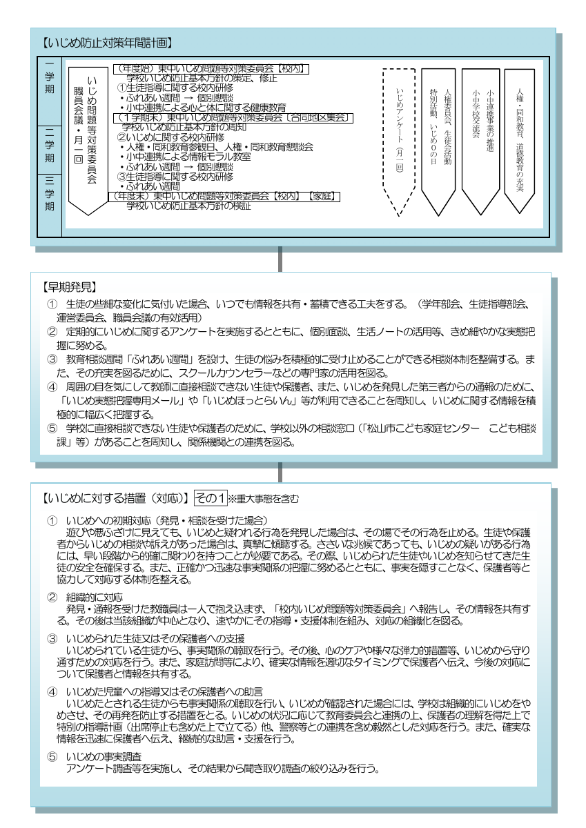 R8東中「学校いじめ防止基本方針」完成.pdfの2ページ目のサムネイル