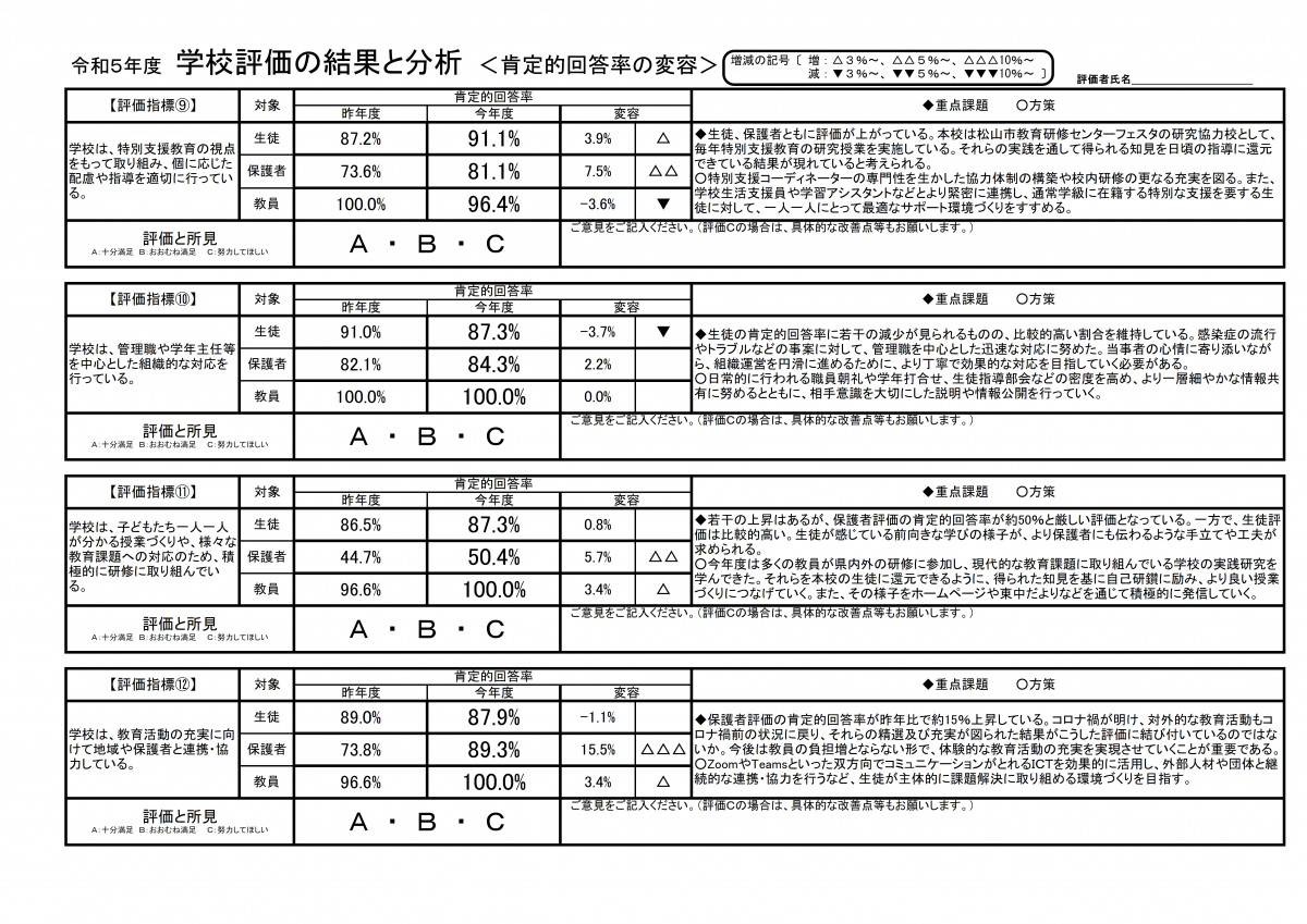 HP③