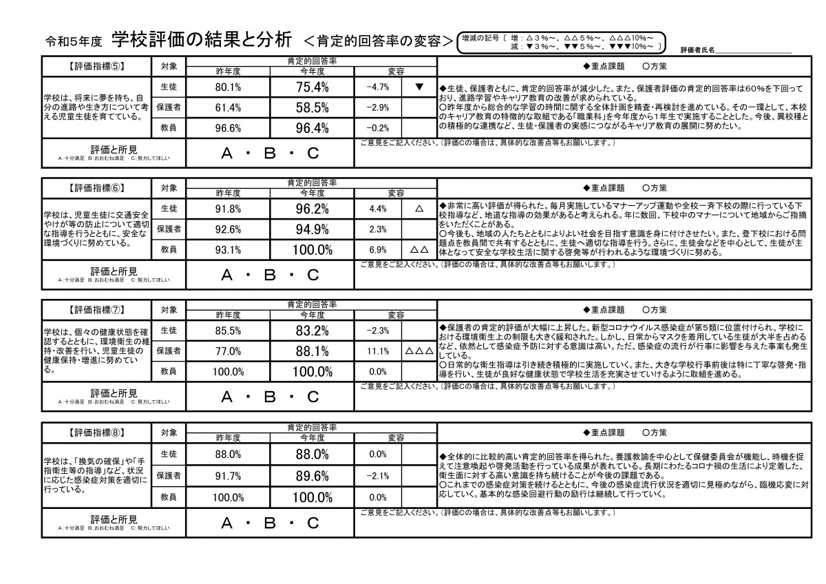 HP②