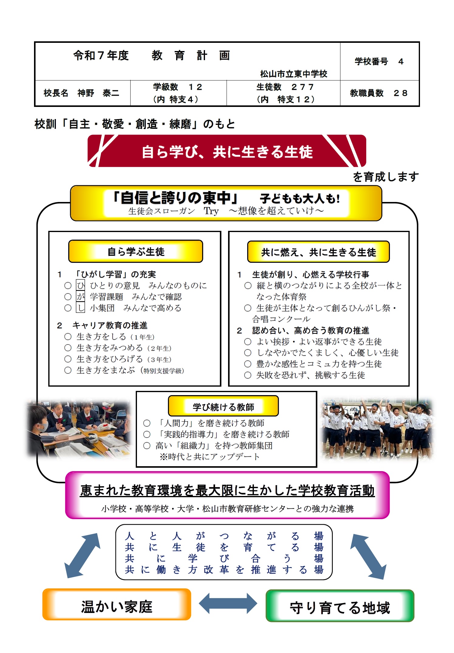 教育計画表