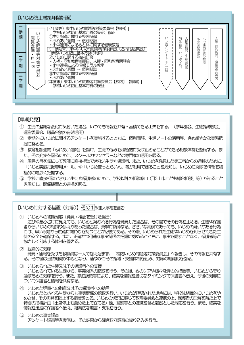 R7東中「学校いじめ防止基本方針」確定.pdfの2ページ目のサムネイル