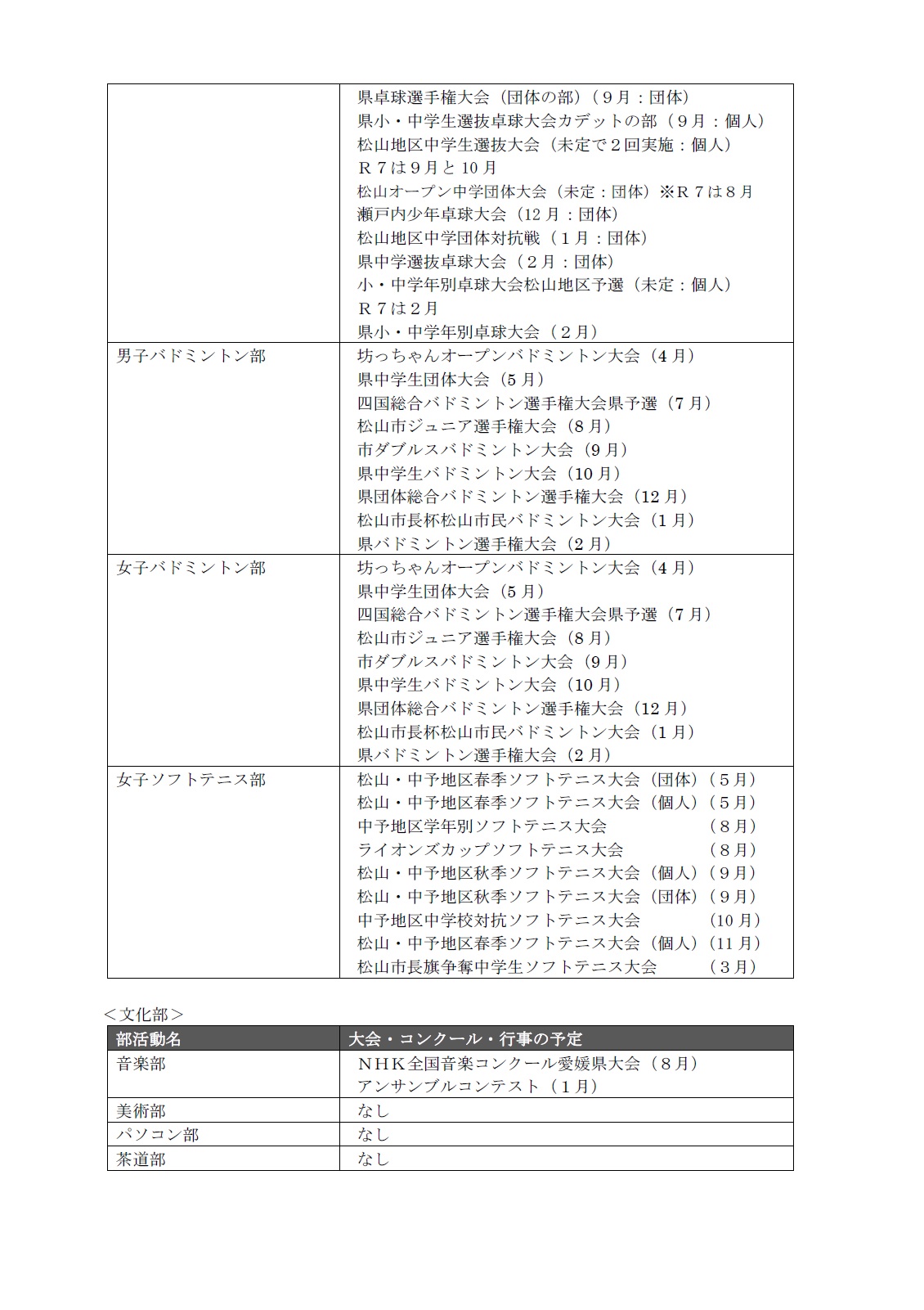 ②
