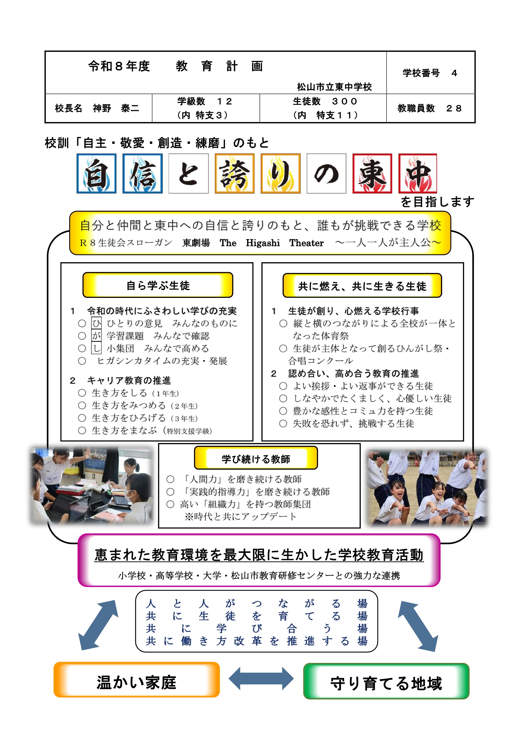 表